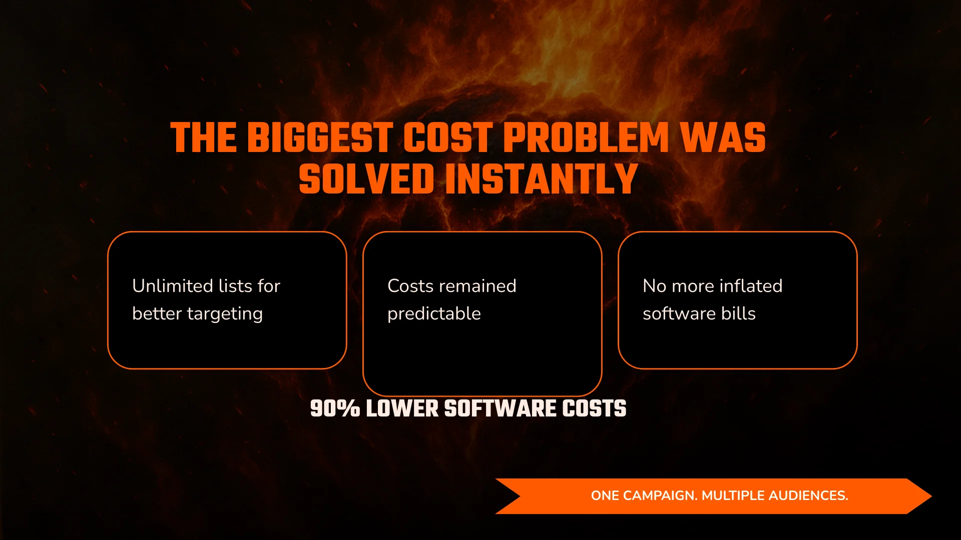 Marketing Agency Fixes Email Segmentation, Cuts Costs, and Improves Deliverability at Scale (12)