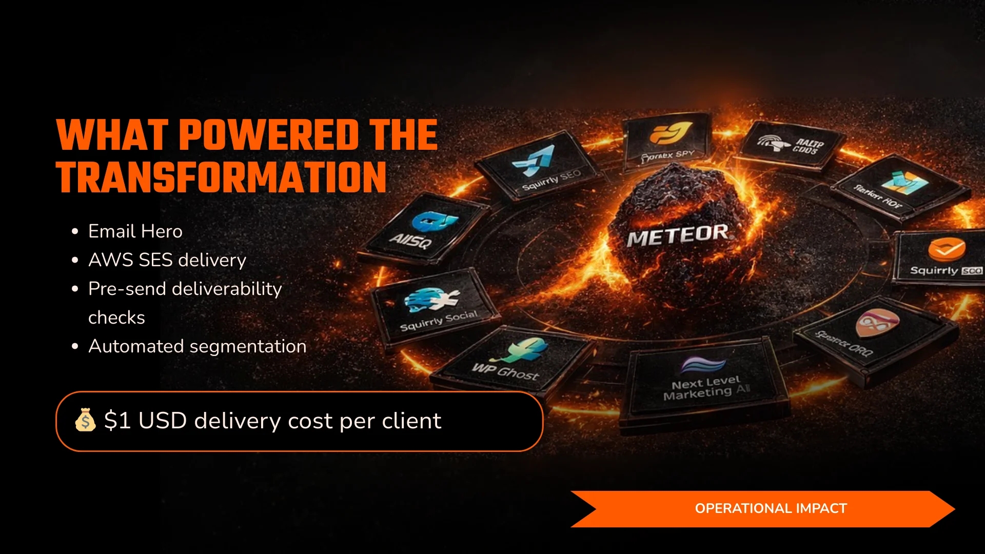 Marketing Agency Fixes Email Segmentation, Cuts Costs, and Improves Deliverability at Scale (4)