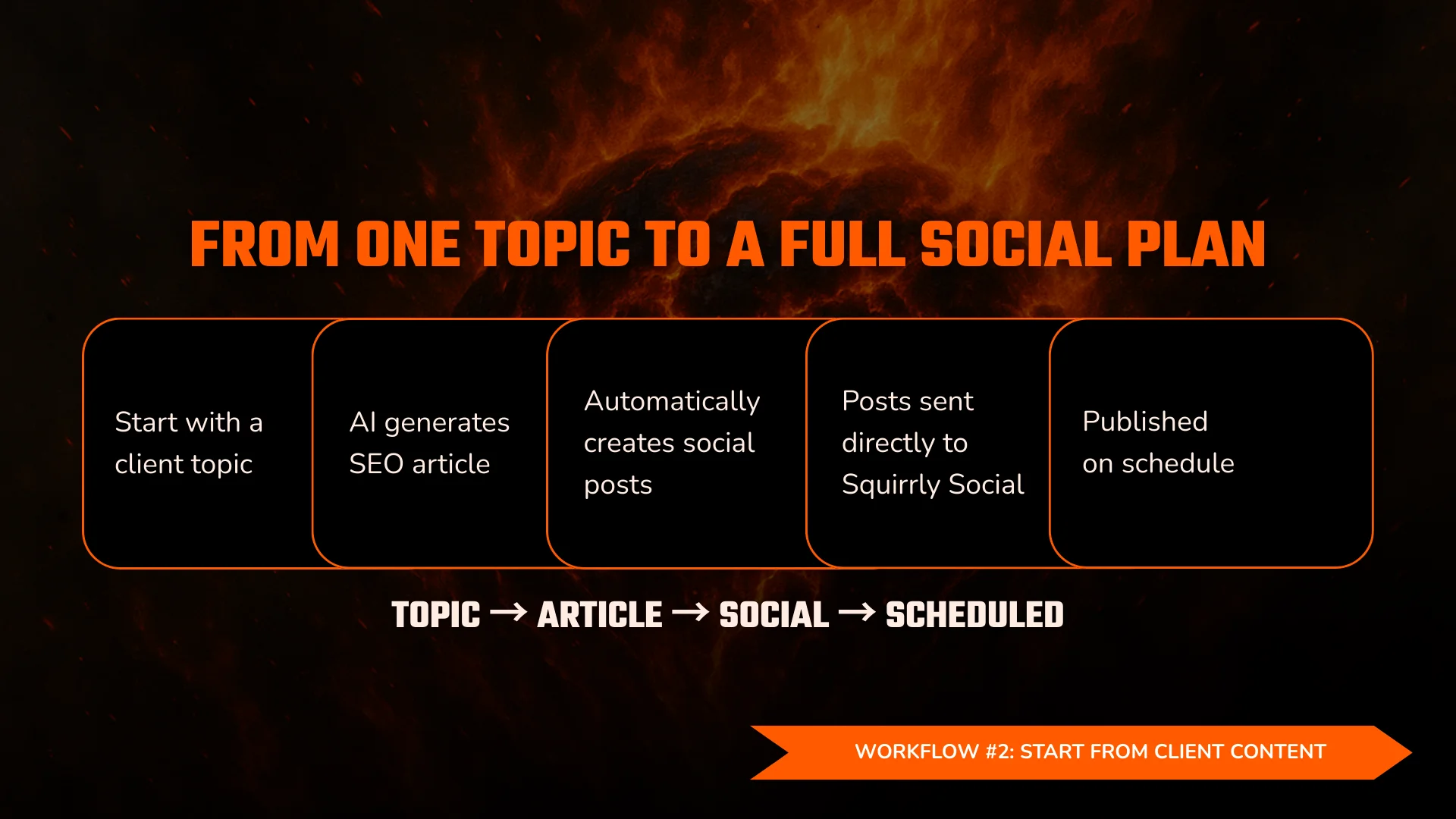 Web Design Agency Adds Social Media as a Retainer without Hiring (10)