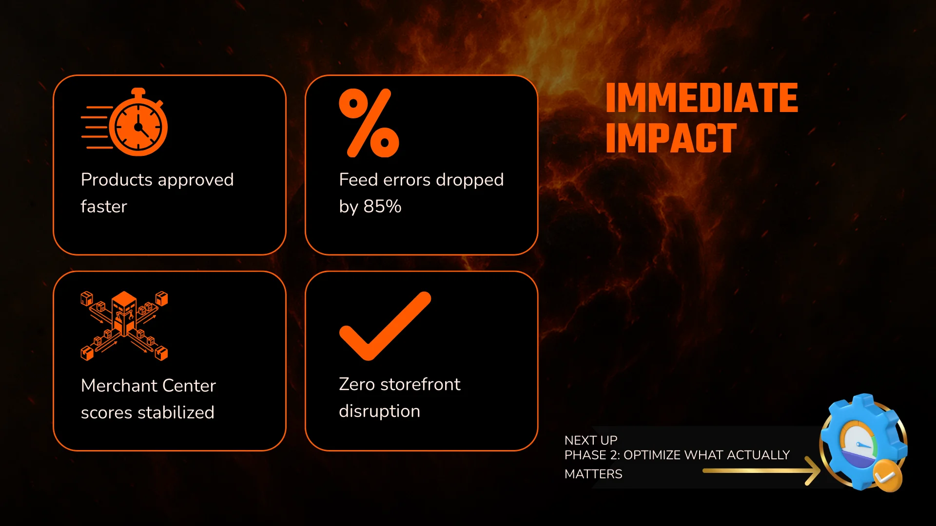eCommerce Agency Turns Broken Product Feeds into a Scalable Retainer (6)