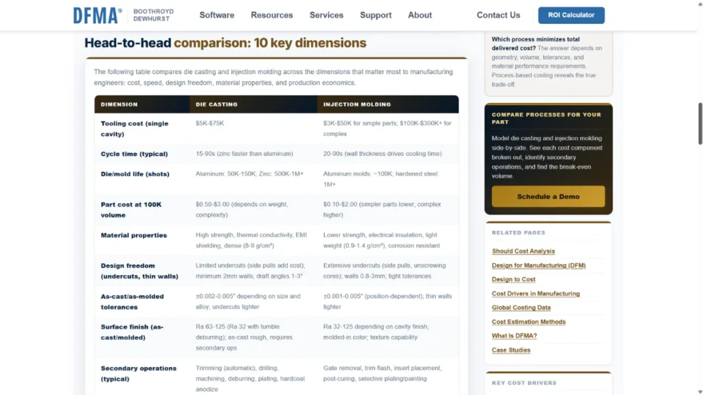 generative engine optimization for manufacturers